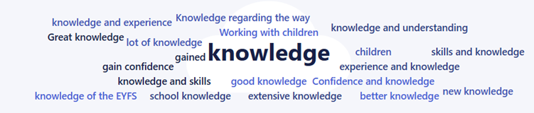 Testimonials for Learners