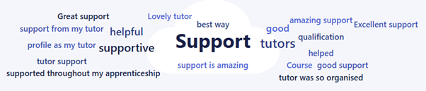 Testimonials for Learners